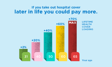 Health Insurance Bupa