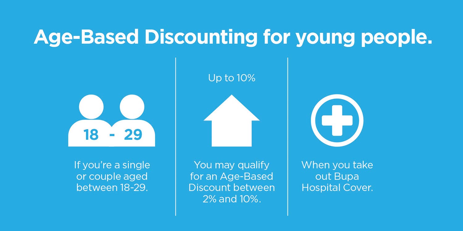 AgeBased Discounts with Bupa for 18 to 29 Year Olds
